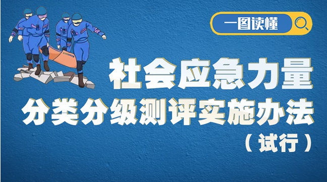 一图读懂｜社会应急力量分类分级测评实施办法（试行）